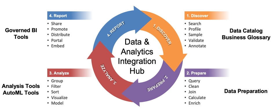 Data Analyst Workflow
