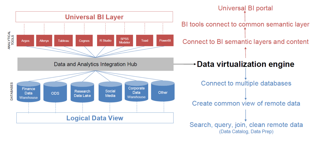 The Modern Way to Manage Disparate BI and Data Environments ...