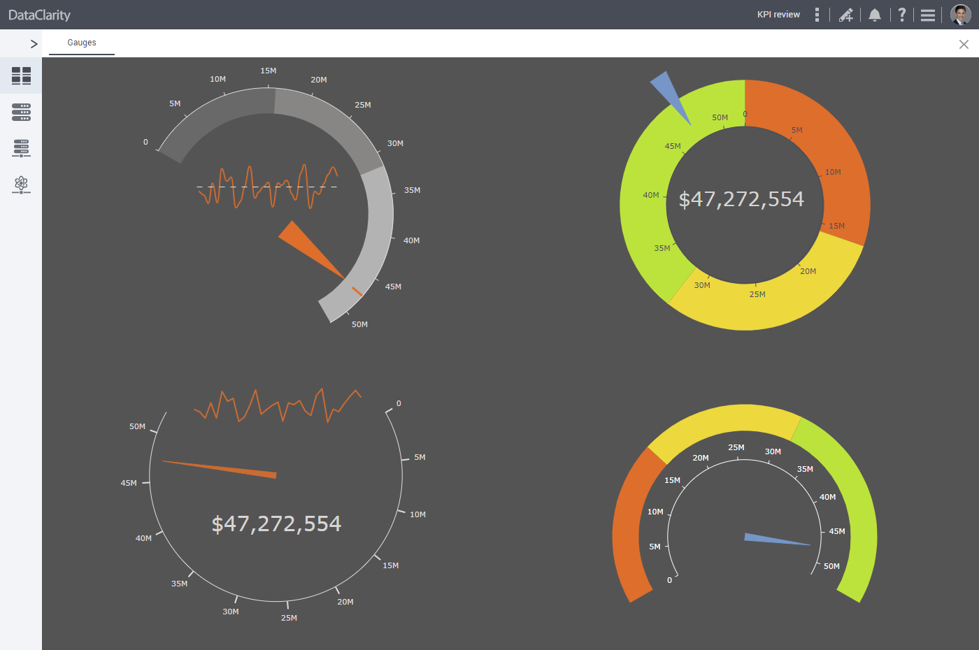 Gauge chart as a new visualization widget