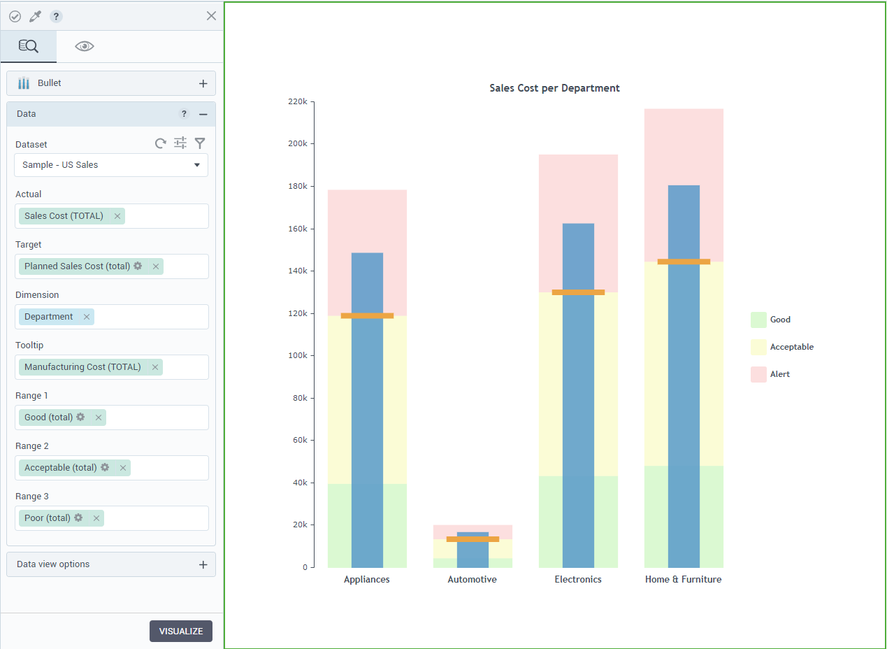 Bullet chart as a new visualization widget