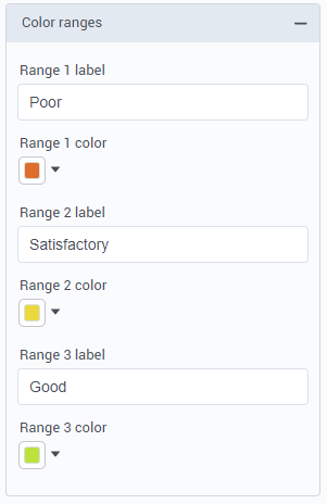 Gauge chart color ranges
