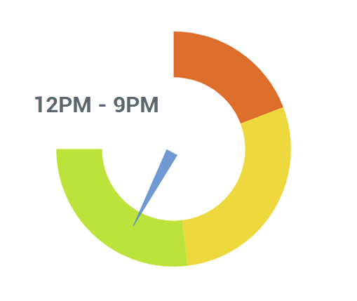 Gauge chart color ranges shapes