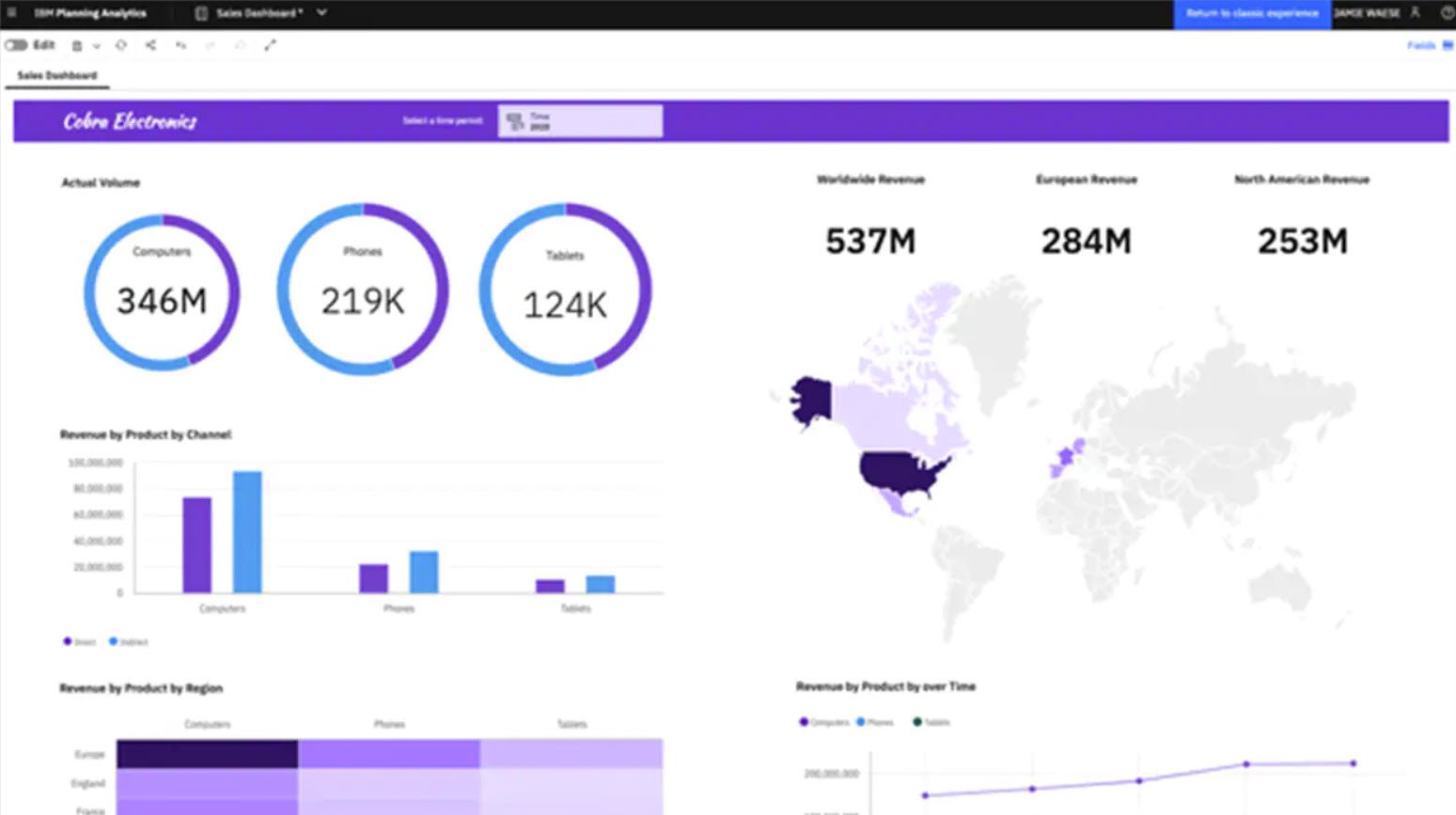 Planning Analytics Interface