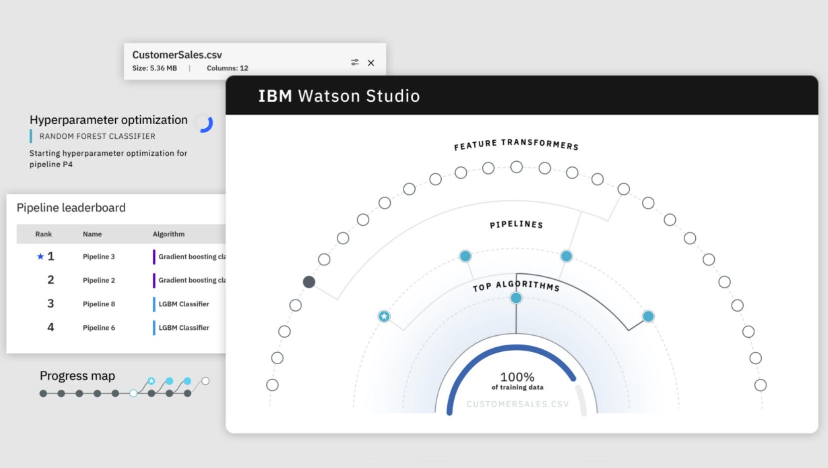 IBM Watson Studio democratizes data science & AI