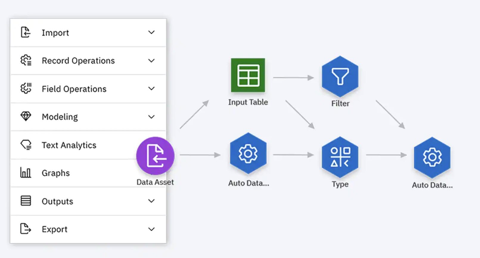 IBM Watson Studio democratizes data science & AI